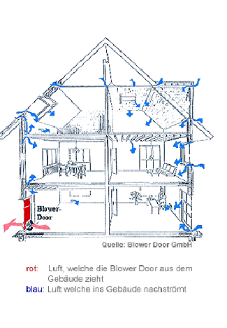 Blower Door Offenbach Übersicht